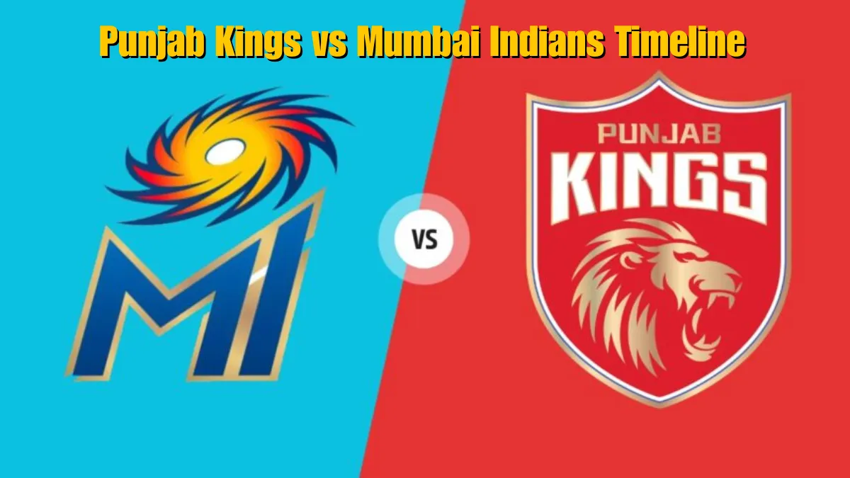 Punjab Kings vs Mumbai Indians Timeline